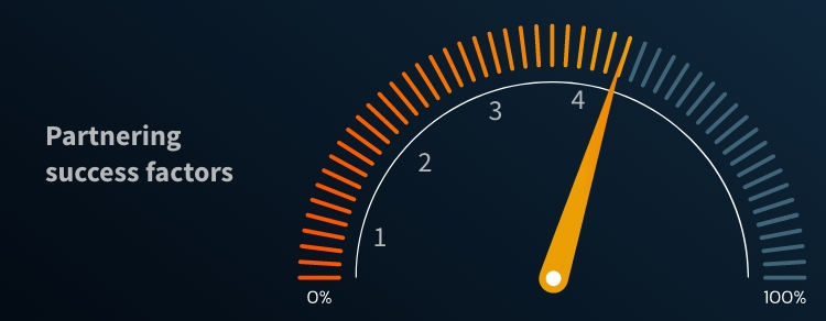 partnering success factors, gauge going to 4, over halfway to one hundred percent