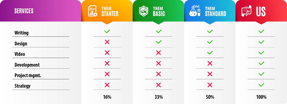 Please, not another competitive comparison grid